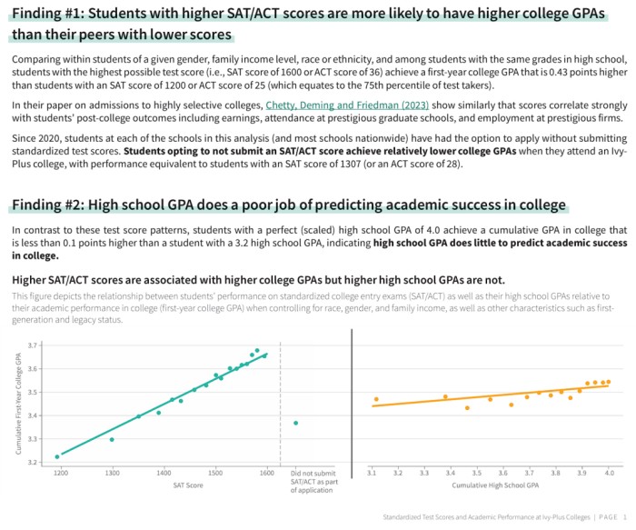 标化成绩提交率回升原因