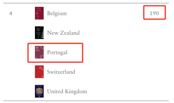 欧洲国家排名靠前