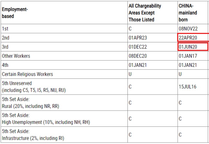 职业移民排期表A