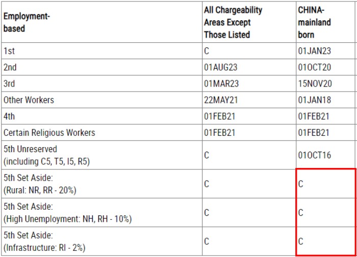 职业移民排期表B