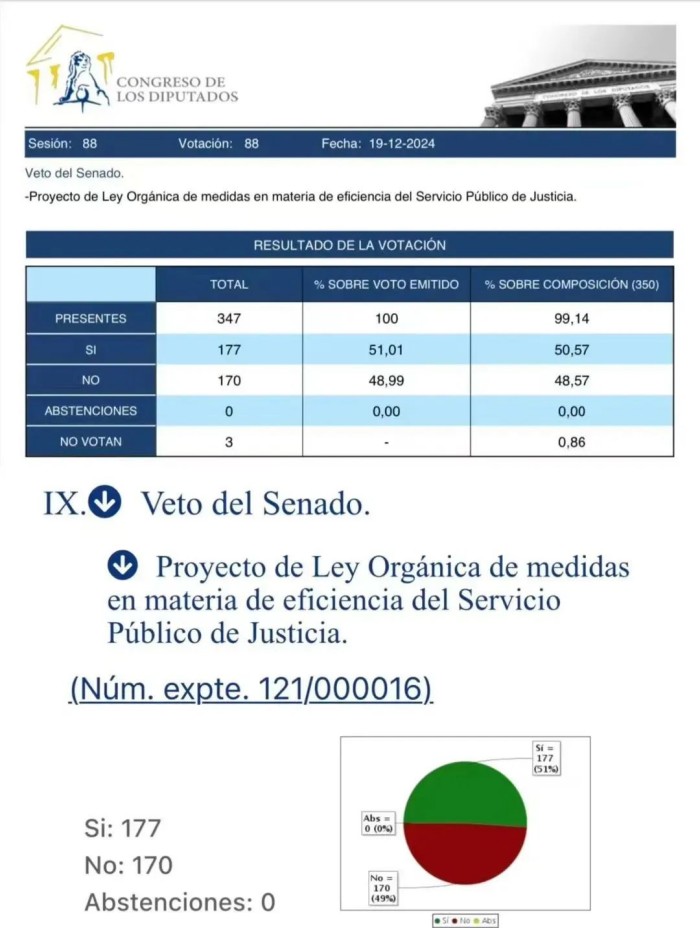 西班牙黄金签证数据