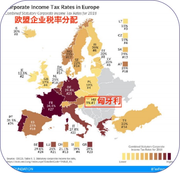 欧盟企业税率分配