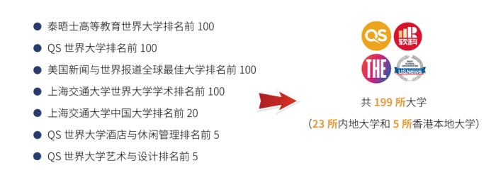 香港高才通合资格大学