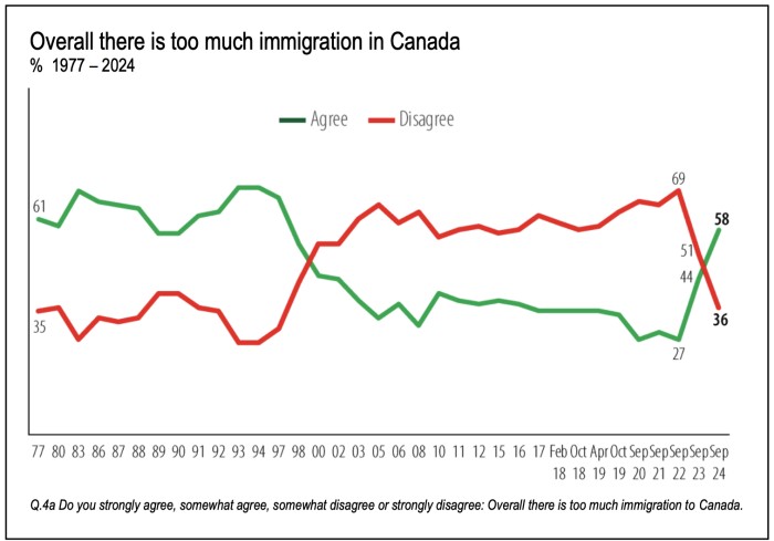 加拿⼤反对移⺠