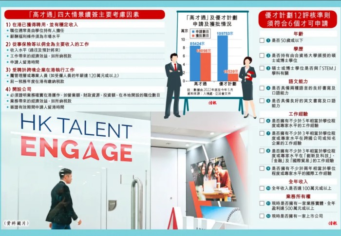 高才通续签四大情景