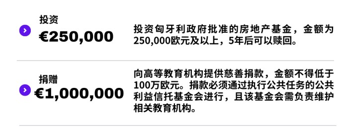 匈牙利投资者居留许可