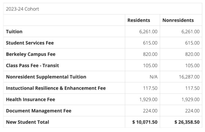 本地外地学费差异