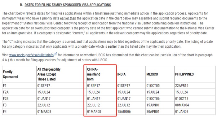 亲属移民排期（表B）