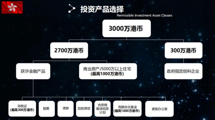 香港投资产品选择