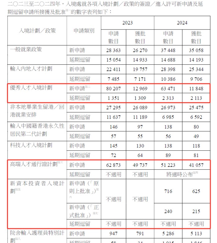 香港入境处年度总结