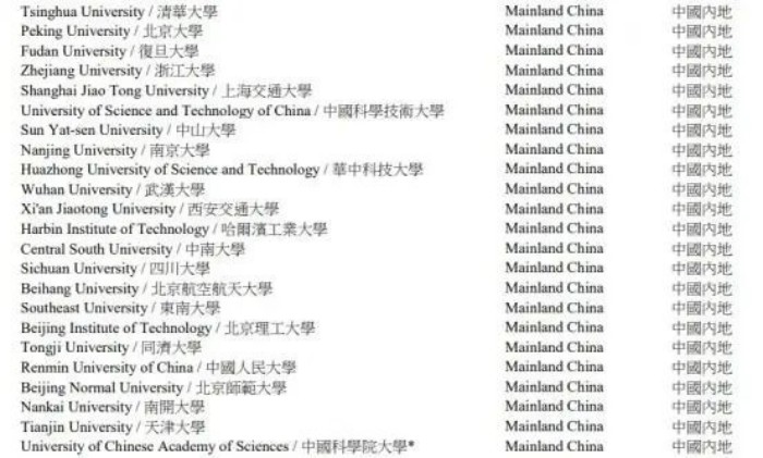 扩大高才合资格大学名单