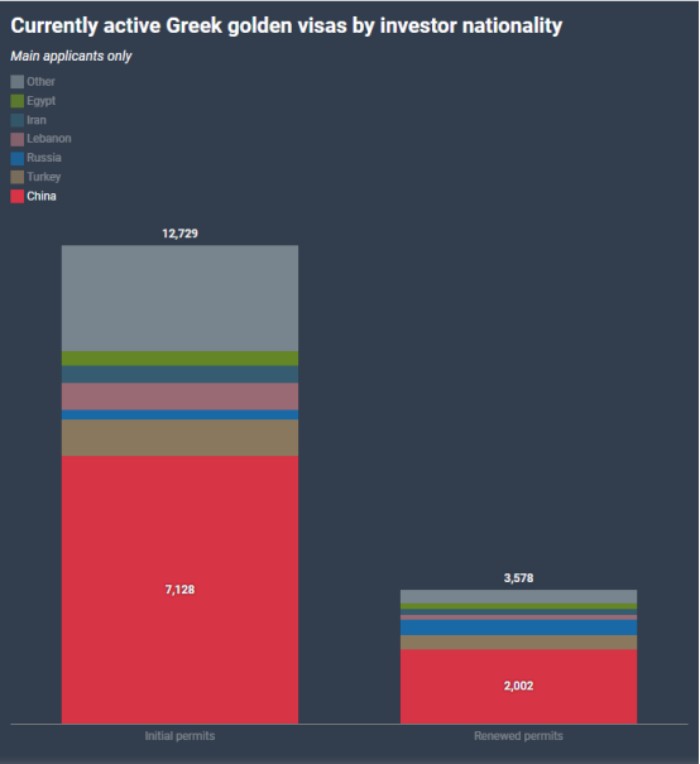 中国投资者依然占据主导地位