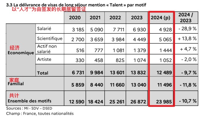 法国内政部年度移民数据报告