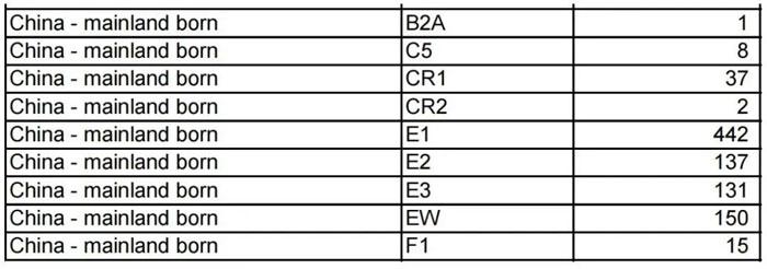 海外领馆移民签证签发月度报告