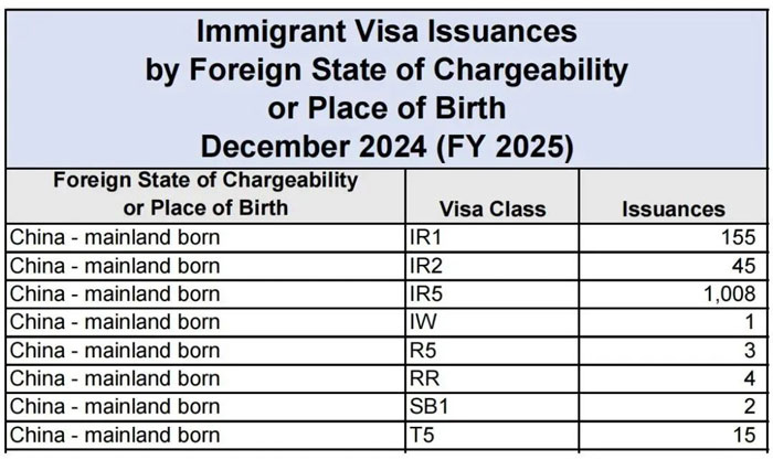海外领馆移民签证签发月度报告