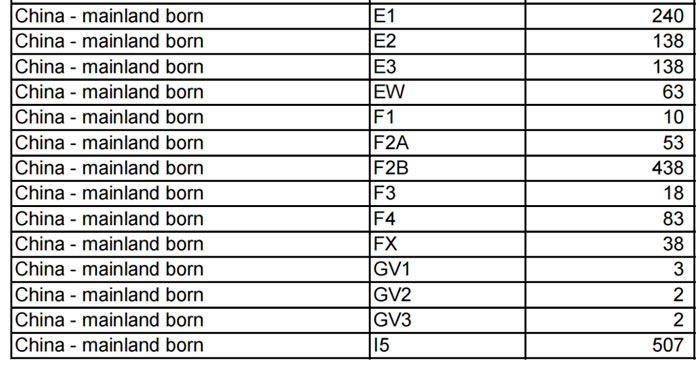 海外领馆移民签证签发月度报告