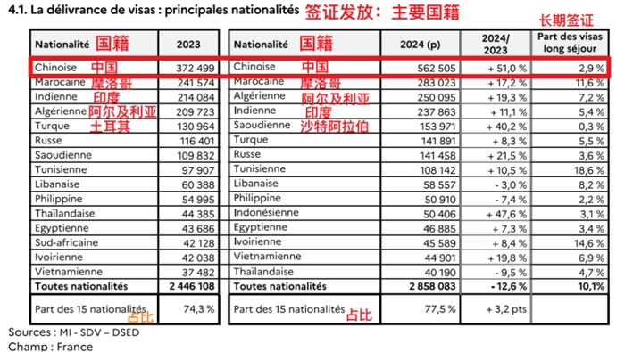 2025法国移民数据透视