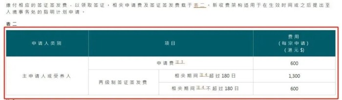 香港身份申请费