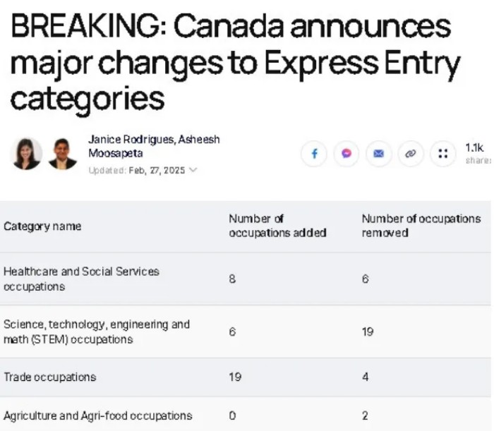 职业列表重大变动