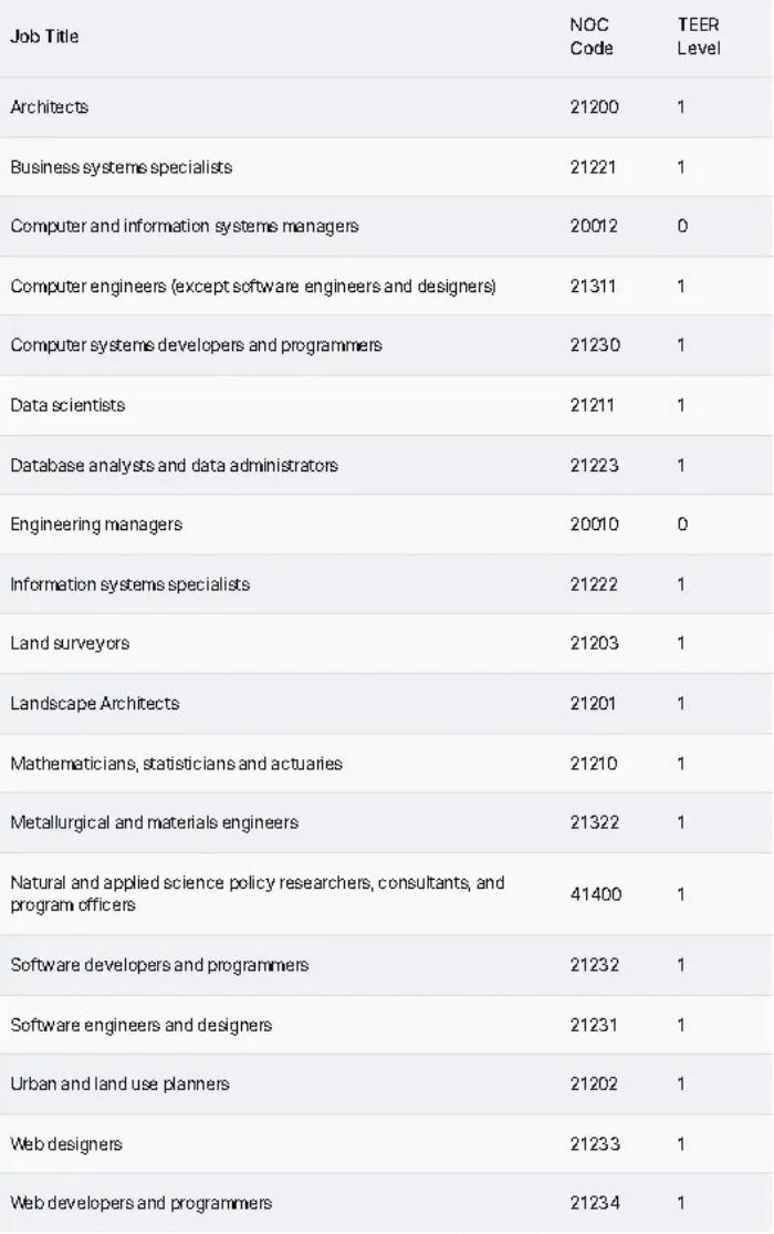 科学、技术、工程和数学