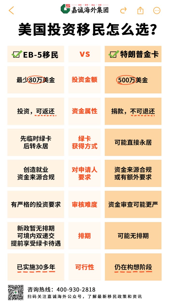 金卡VSEB-5怎么选