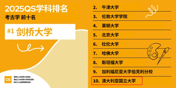 QS学科排名