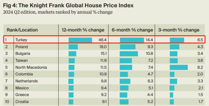 全球房屋价格指数报告