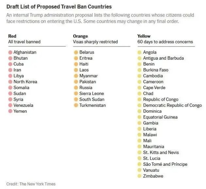 43个国家的公民实施签证限制