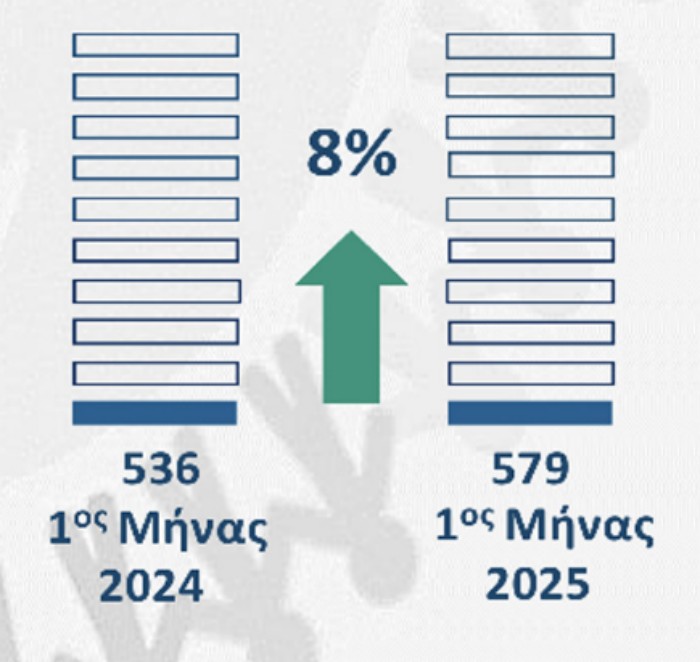 希腊黄金居留申请人数激增