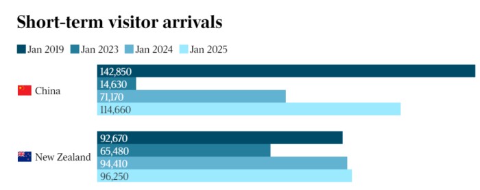 澳洲统计局最新数据