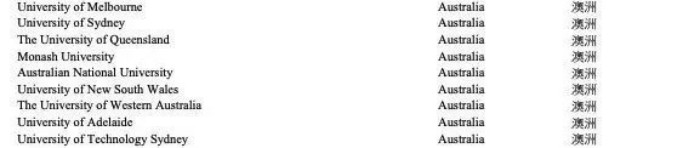 澳洲名校