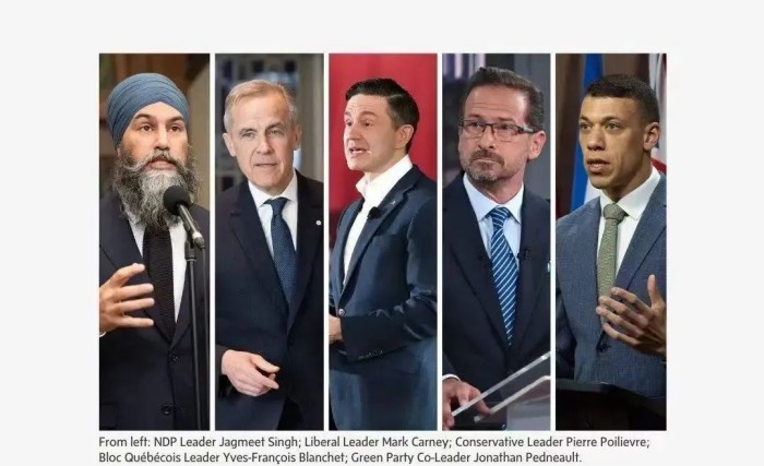 加拿大主要政党