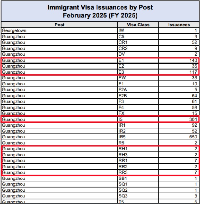广领馆签发的移民签证数据
