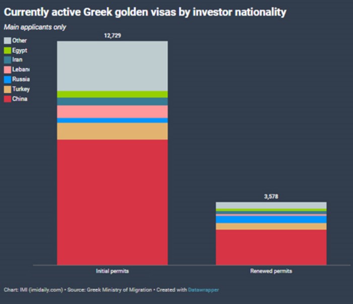 2024财政年度移民数据白皮书