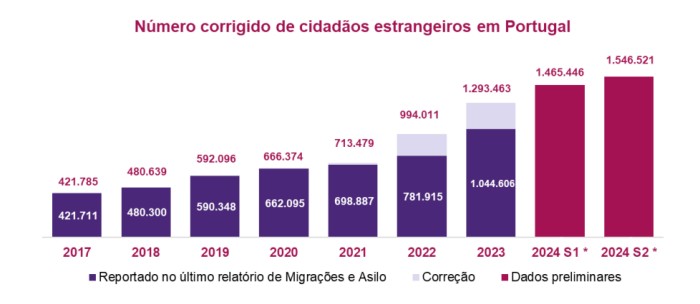 葡萄牙移民人数