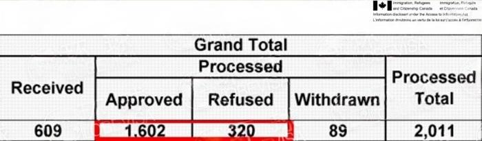 加拿大SUV官方数据