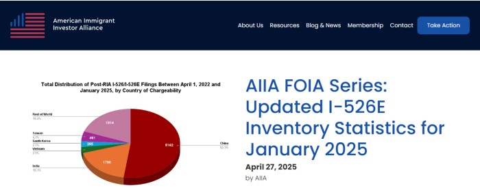 I-526E申请分布情况