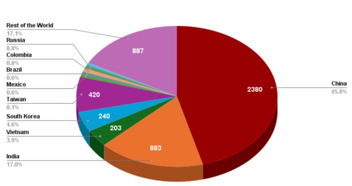 高失业地区I-526E申请分布情况