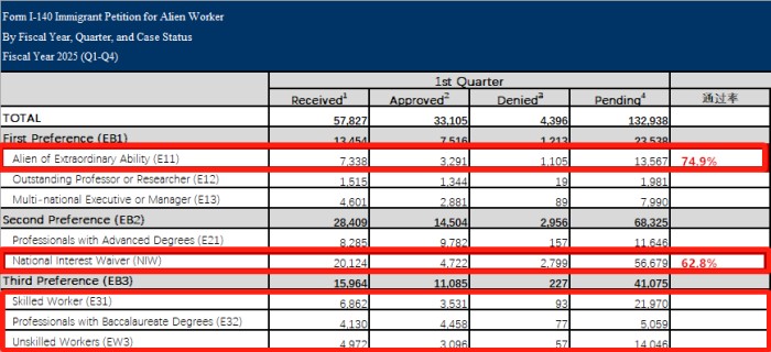 美国25财年Q1移民数据
