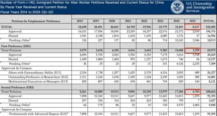 中国内地申请人数量大涨 中国内地申请人数量大涨