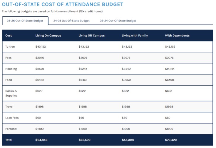 北卡罗来纳大学学费