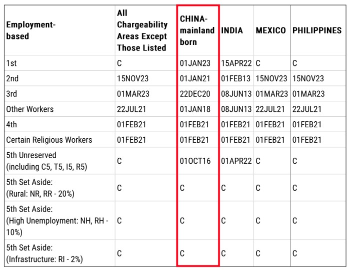 职业移民排期表B