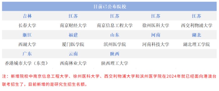 全国港澳台联考招生高校