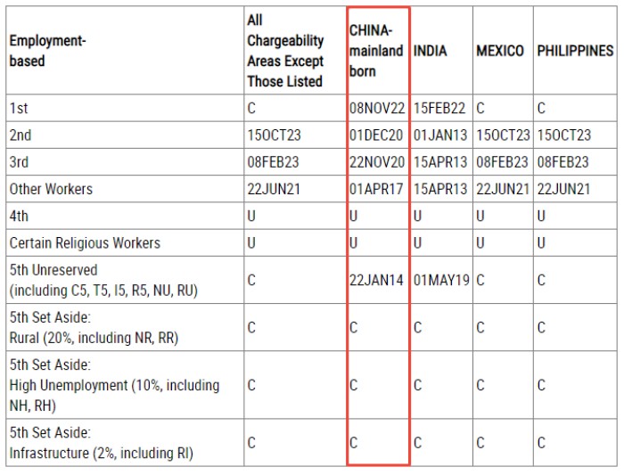 2025年6月排期表
