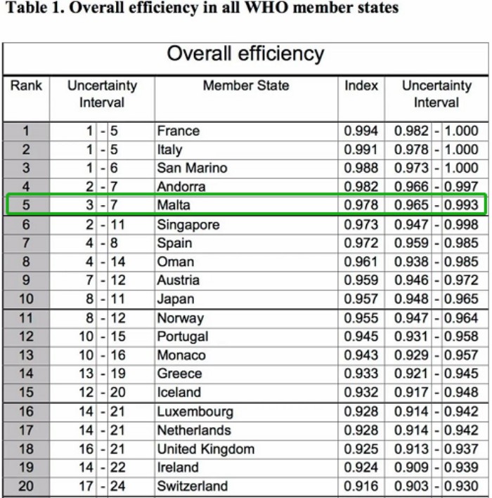 马耳他高端的医疗服务