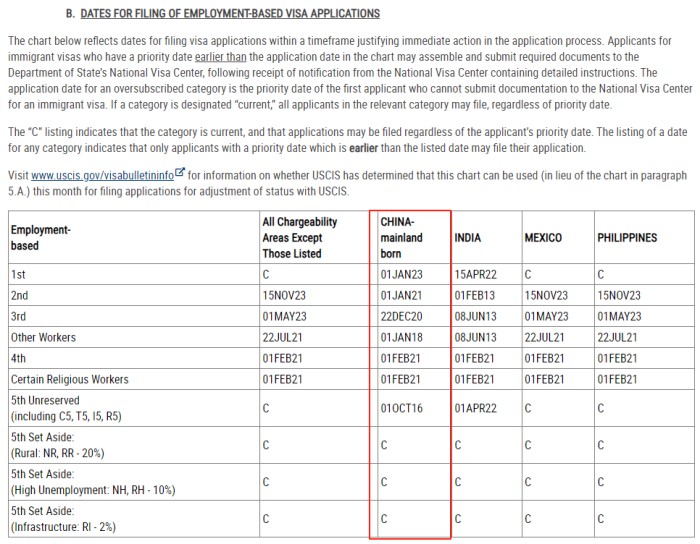 7月美国职业移民排期