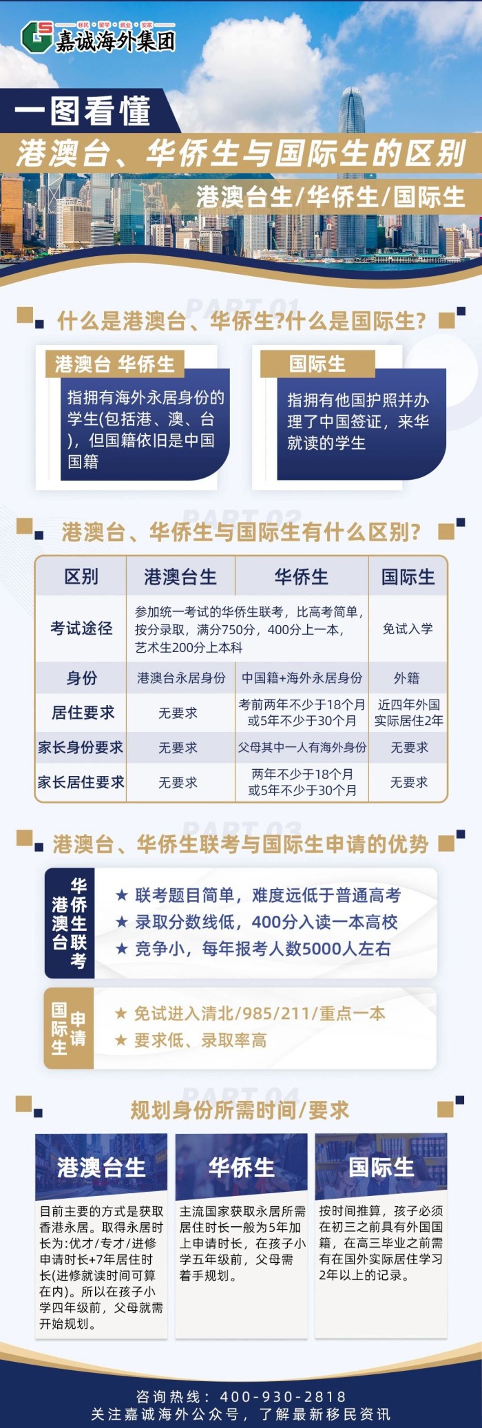 港澳台生华侨生国际生区别