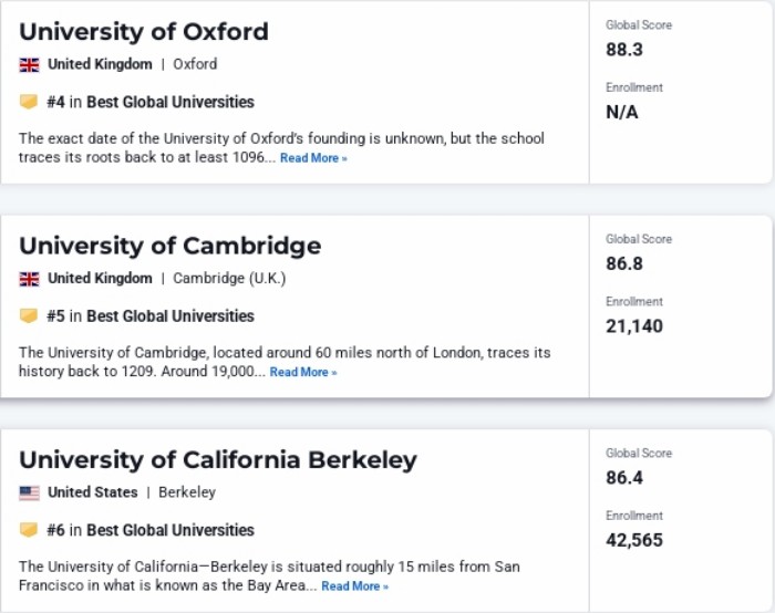 全球最佳院校TOP10 全球最佳院校TOP10