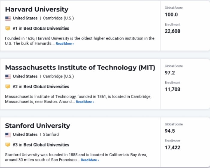 全球最佳院校TOP10 全球最佳院校TOP10