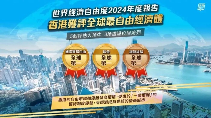 2024年世界经济自由度报告